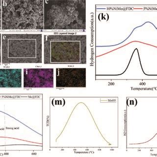 Sem Images A Tem Images B Of Uncalcined Precursor Tem Images C