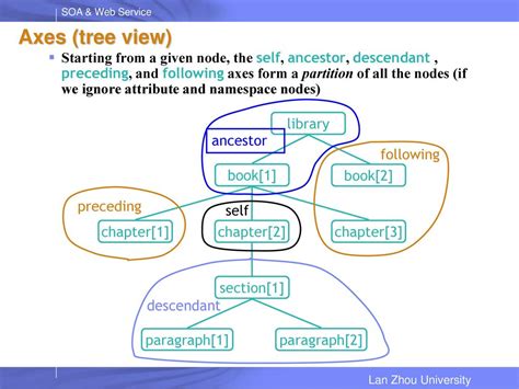 Lecture Xslt Ppt Download