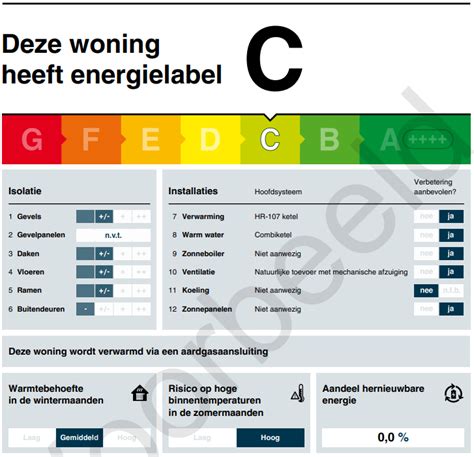 Energielabel Uitgelegd Met Voorbeeld Energielabel