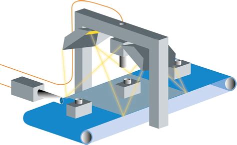 Industrielle Bildverarbeitung messweb de das Netzwerk für