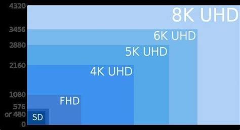 Lg將推出世界上最大的oled面板：88寸加持8k解像度 向夏普看齊 每日頭條