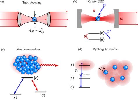 Figure From Quantum Matter Built From Nanoscopic Lattices Of Atoms