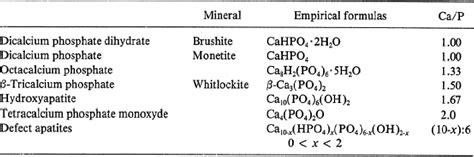 Dicalcium Phosphate Structure