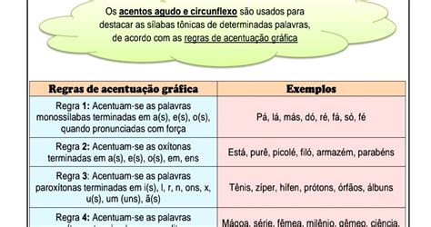 Língua Portuguesa acento agudo e circunflexo Atividade de língua