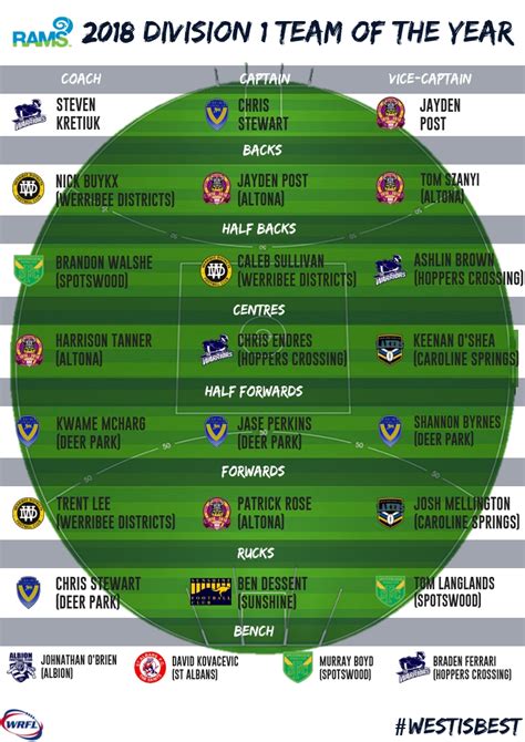 2018 RAMS DIVISION 1 TEAM OF THE YEAR WFNL