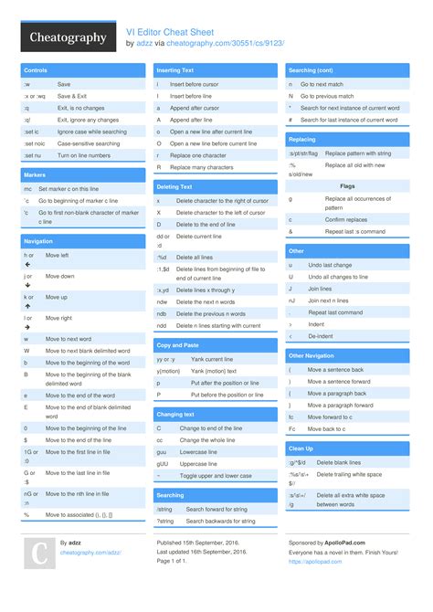 Vi Editor Cheat Sheet By Adzz Software Vim Vi Rcheatography