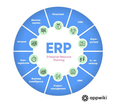 Wat Is Erp En Wat Doet Erp Software Ontdek Er Alles Over