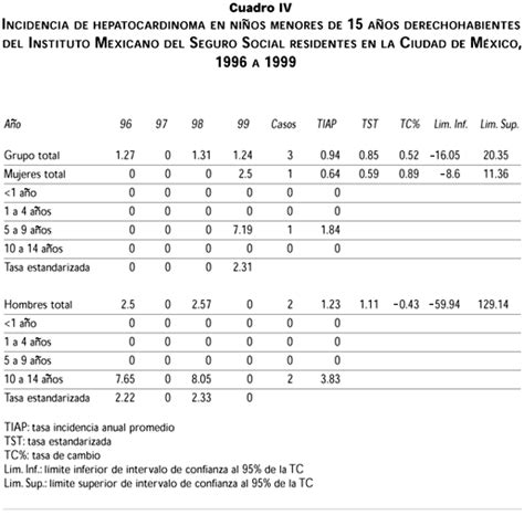 Scielo Sa De P Blica Tendencia De La Incidencia De Los Tumores