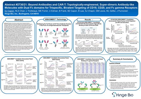 American Association Of Cancer Research AACR Annual Meeting 2024