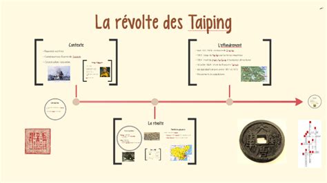 La R Volte Des Taiping By Hugo Benameur On Prezi