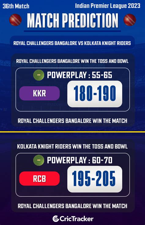 IPL 2023 Match 36 RCB Vs KKR Today Match Prediction Who Will Win