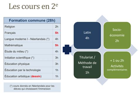 Options Institut De La Vierge Fid Le