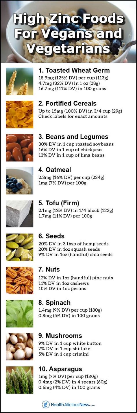 High Zinc Foods For Vegans And Vegetarians Foods With Iron Foods