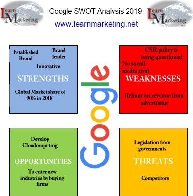 Google Swot Analysis