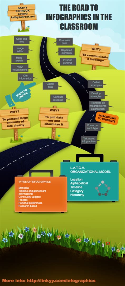 Technology Tools For Teachers Using Piktochart To Create Infographics