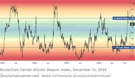 The Real Altcoin Season Is Coming In 2025