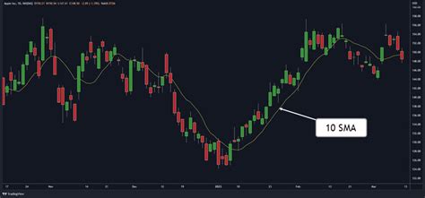 Whats The Best Moving Average For Intraday Trading