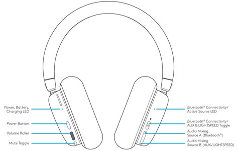 Logitech G735 Wireless Gaming Headset User Guide