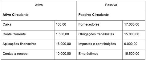 Capital de giro tudo o que você precisa saber Cake ERP