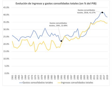 Las Enseñanzas Que Dejan La Convertibilidad Y Los 90 Infobae