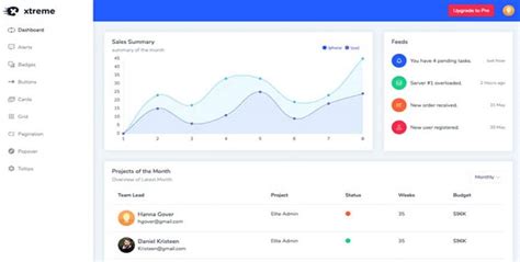 Best Fremium Reactjs Templates For Admin Dashboard Themexpert