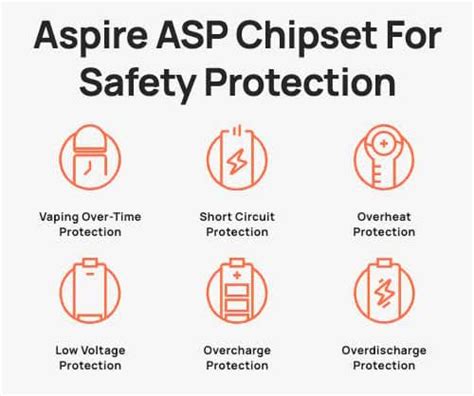 Aspire Cyber S Pod Vape Kit | Vape UK