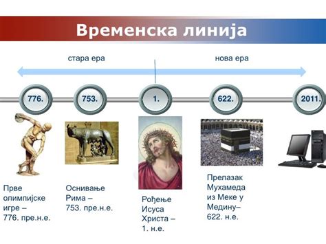 увод у историју