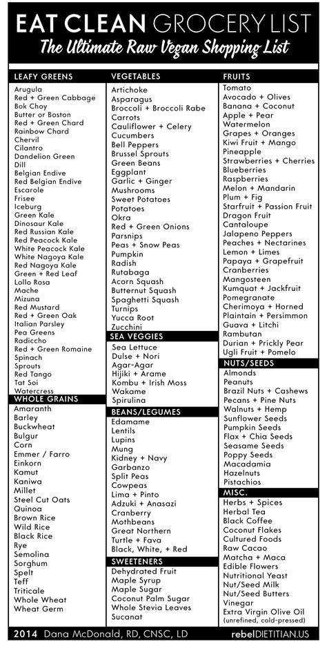 Vegan Food List For Beginners Pdf