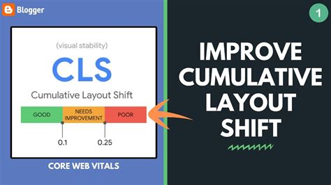 How To Fix Cumulative Layout Shift Cls Issue In Blogger Core Web