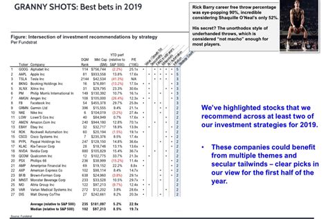 Thomas Tom Lee Not The Drummer Fsinsight On Twitter Rt Fundstrat