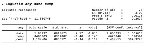 Using Logistic Regression With Stata HKT Consultant