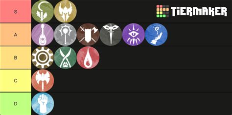 Dandd 5e Classes Tier List Community Rankings Tiermaker