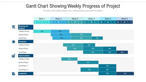 Gantt Chart Showing Weekly Progress Of Project | Presentation Graphics ...