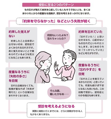 「認知症かもしれない」そのとき、あなたの心はどう動く？（繁田 雅弘） ＋αオンライン 講談社（33）