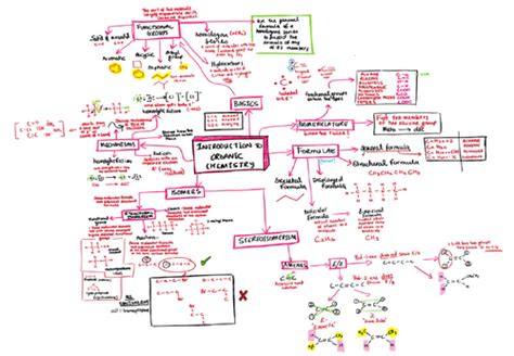 A Level Organic Chemistry Mind Map