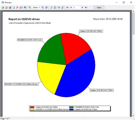 Reports On Hardware And Software Inventory