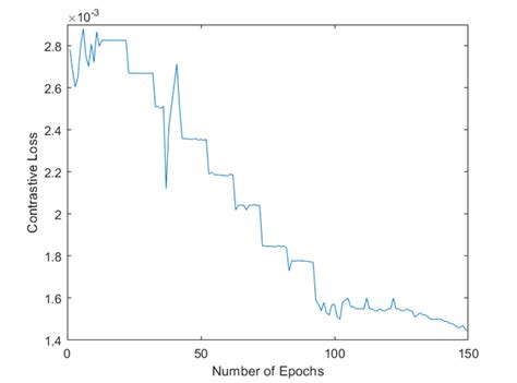 Self Supervised Contrastive Loss Download Scientific Diagram