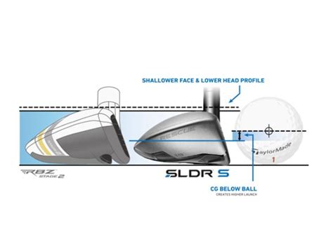 Taylormade Sldr S Hybrid At