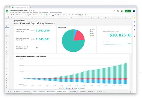 SaaS Financial Model