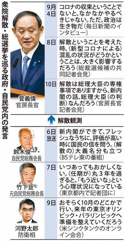 データで見る自民党総裁選 [写真特集9 13] 毎日新聞