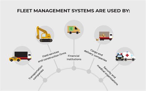 Benefits Of Fleet Management System And Step By Step Fms Development Guide Codeit