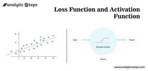 Loss Function