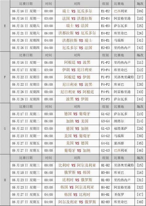 2014年巴西世界杯分组日期表word文档在线阅读与下载无忧文档