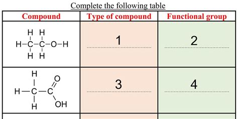 Substituted Hydrocarbons