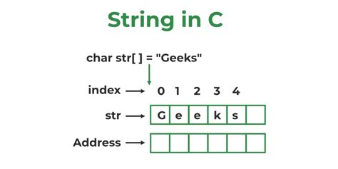 Array Of Strings In C GeeksforGeeks