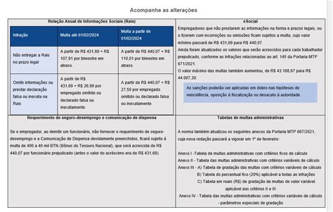 Acig Multas Do Esocial E Outras Infra Es Trabalhistas T M Novos