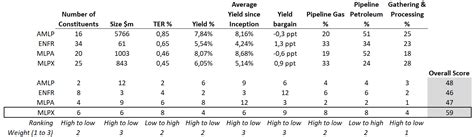 Why I Pick Global X Mlp Energy Infrastructure Etf Mlpx Over Amlp