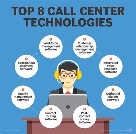 What Is A Call Center Everything You Need To Know