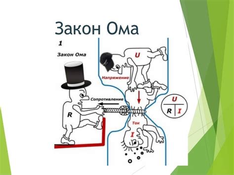 Закон Ома