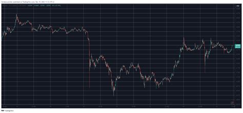 Bitcoin Settles Below $43K, Solana Explodes 8% on BONK Hype (Market Watch)